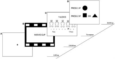 Emotional Differences in Young and Older Adults: Films as Mood Induction Procedure